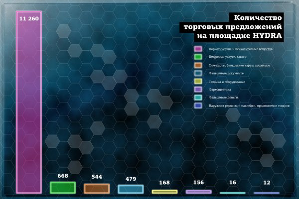 Кракен в обход блокировки