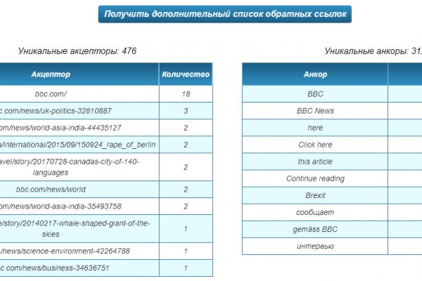 Кракен интернет магазин