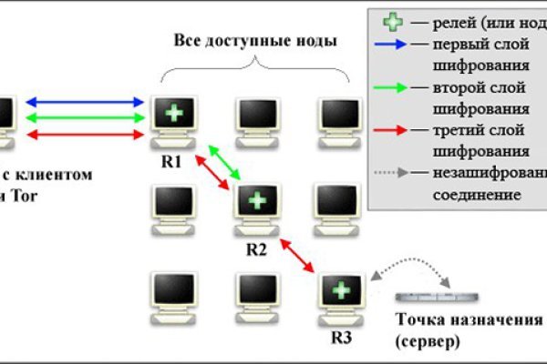 Кракен вместо гидры