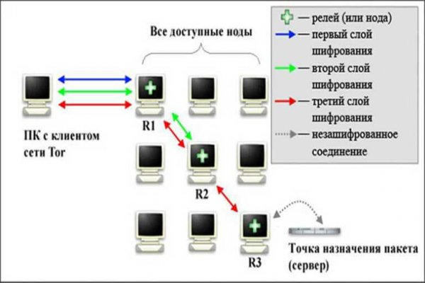 Kraken официальный сайт k2tor