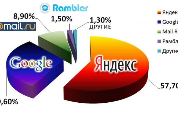 Кракен ссылка vk2 top